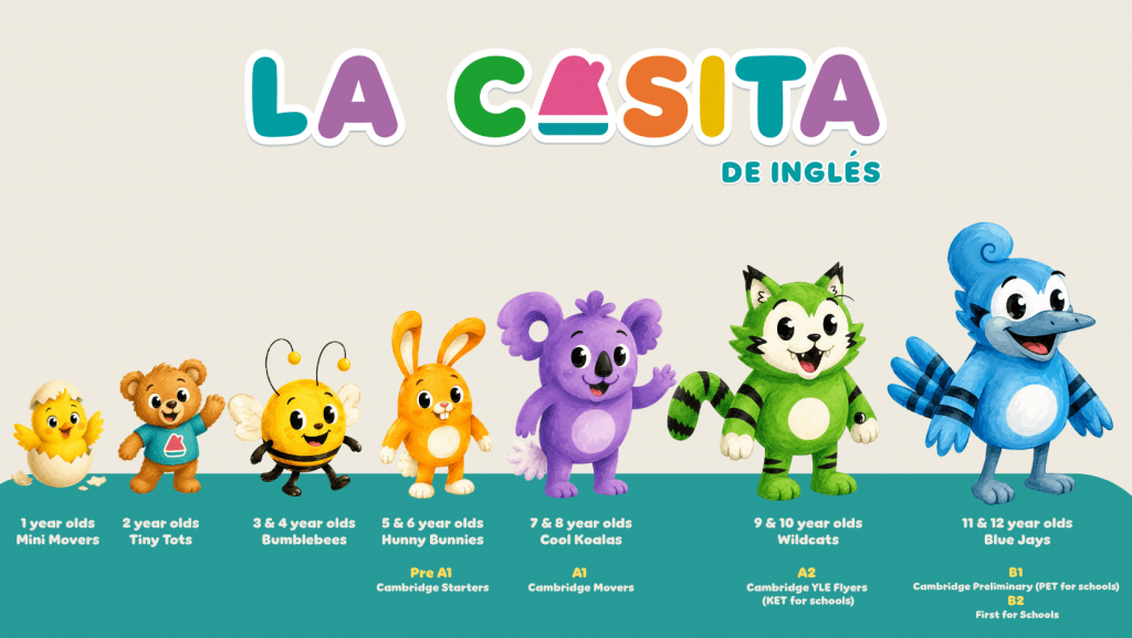 como se aprende por edad y nivel en casita de ingles
